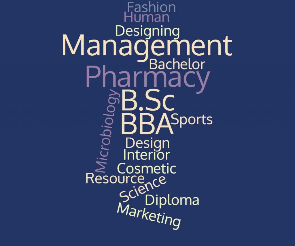 8 Best Degree Courses After 12th Science Without Maths Entrance Exam