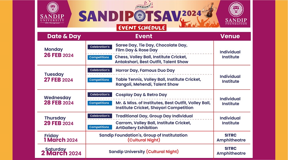 Sandipotsav 2k24